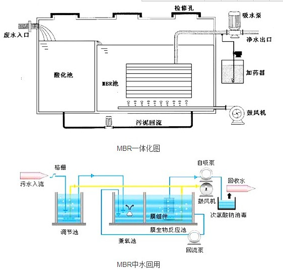 广东科源专业处理污水中水回用系统